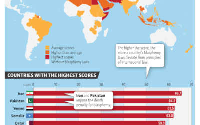 Ranking countries by blasphemy laws worldwide